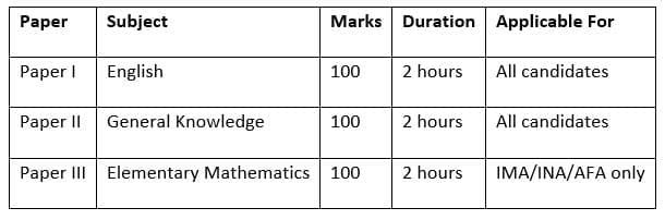 CDS Bible 12 Steps to Clear CDS Exam by Toppers - CDS (Combined Defence