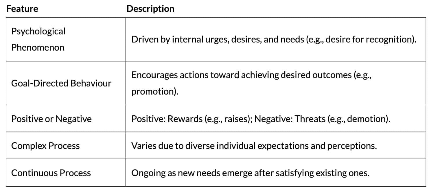 Cheat Sheet: Directing | Business Studies (BST) Class 12 - Commerce
