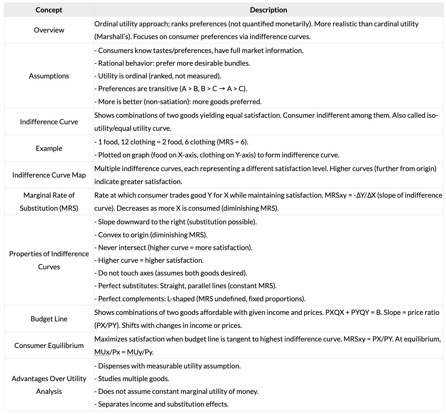 Cheatsheet: Theory of Demand and Supply | Business Economics for CA Foundation