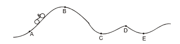 Circular Motion, Chapter Notes, Class 11, Physics (IIT-JEE & AIPMT)