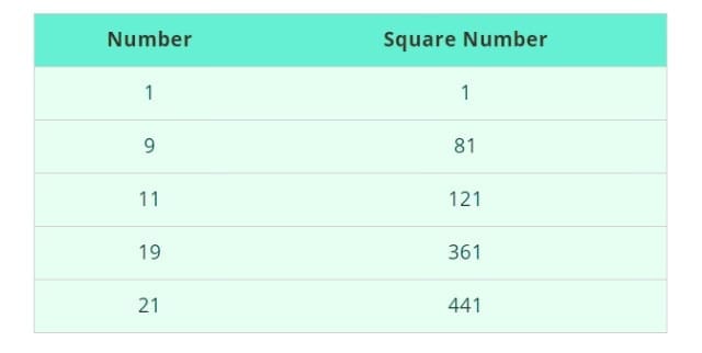 Properties of Square Numbers