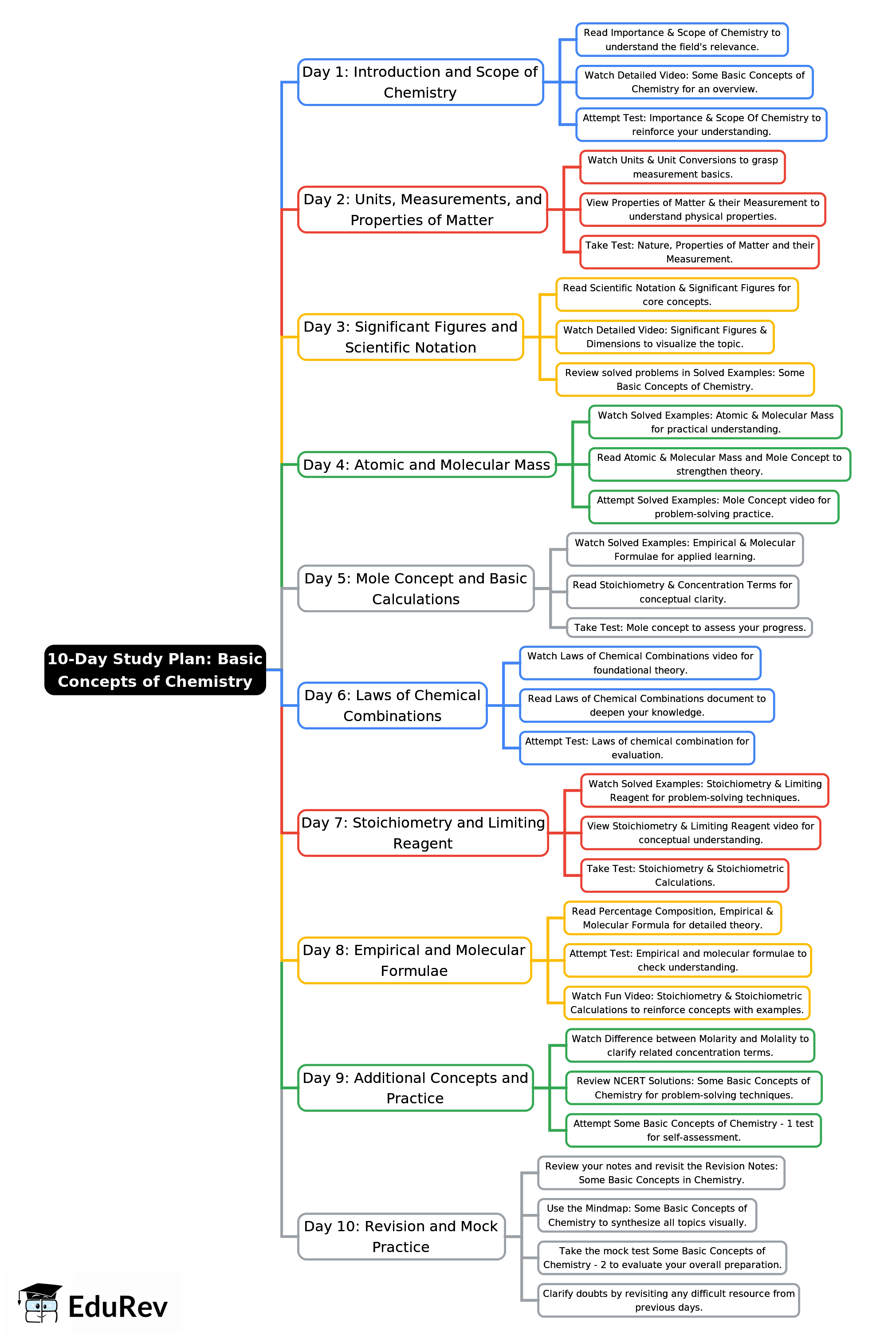 Important Links
