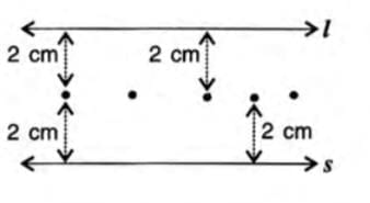 Loci Chapter Notes | Mathematics Class 10 ICSE