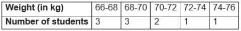 Statistics Chapter Notes | Mathematics Class 10 (Maharashtra SSC Board)