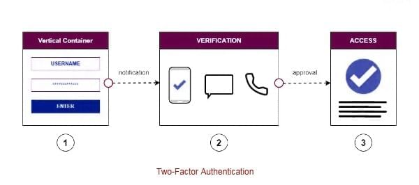 Cyber Ethics Chapter Notes | Computer Application: Class 10