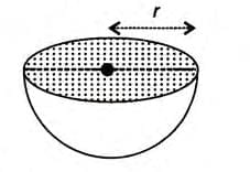 Cylinder, Cone and Sphere Chapter Notes | Mathematics Class 10 ICSE