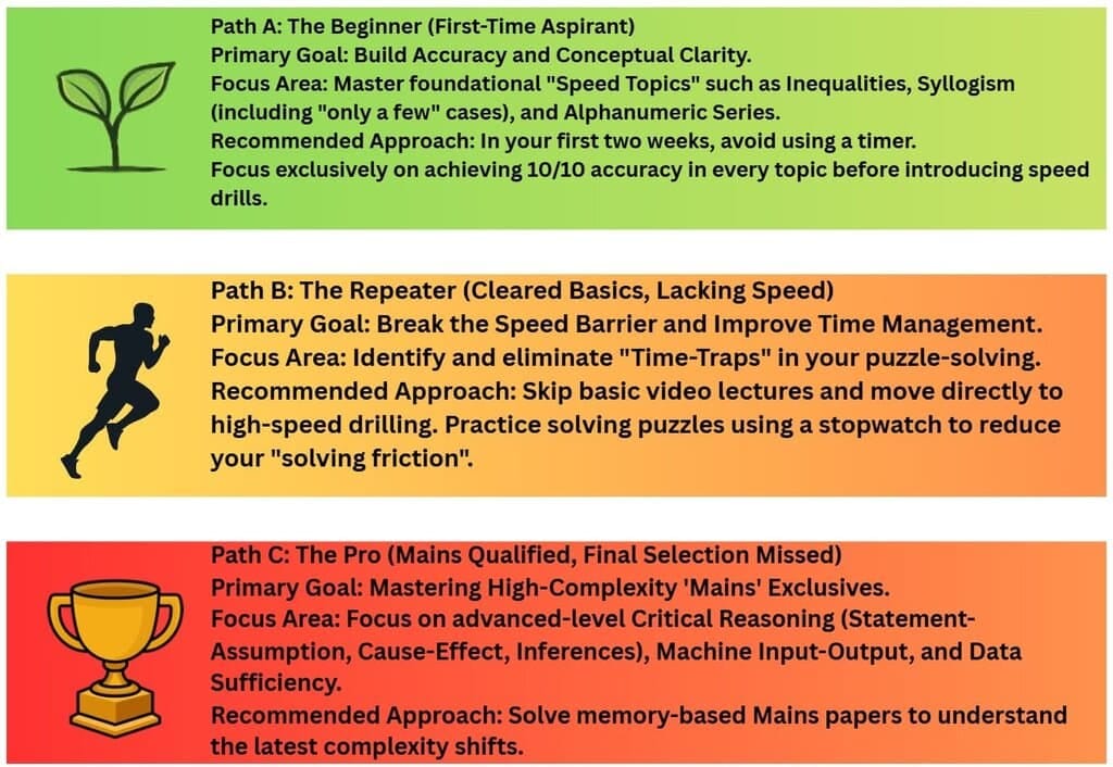 Custom Roadmap- Where do you stand