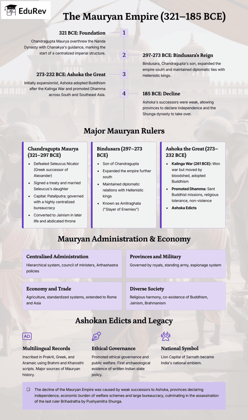 Infographic The Mauryan Empire - History for UPSC CSE
