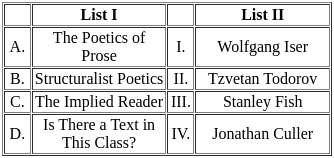 UGC NET Paper 2: English 1st March 2023 Shift 1 | UGC NET Past Year Papers