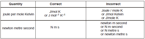 Units and Measurements, Chapter Notes, Class 11, Physics (IIT-JEE & AIPMT)