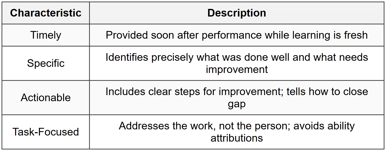 6.2 Feedback Principles