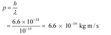Dual Nature of Radiation & Matter - 2 NCERT Solutions | General Science for Competitive Exams - RRB Group D / RPF Constable