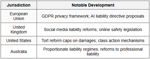 10.7 International Developments Influencing Indian Tort Law