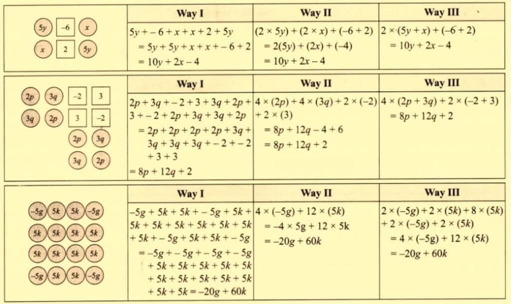 NCERT Solutions for Class 7 Maths Chapter 4 Expressions Using Letter- Numbers