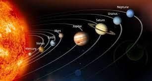 The Solar System - 2 Class 4 Worksheet Science