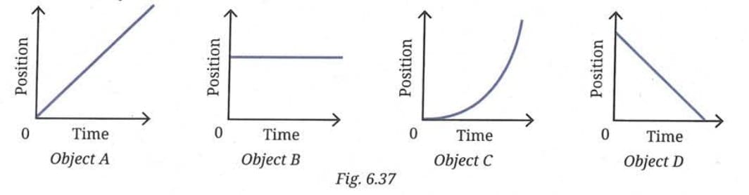 Revise, Reflect, Refine