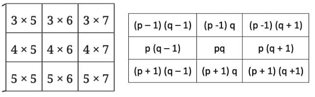 We Distribute, Yet Things Multiply NCERT Solutions | Mathematics Class 8- New NCERT (Ganita Prakash)