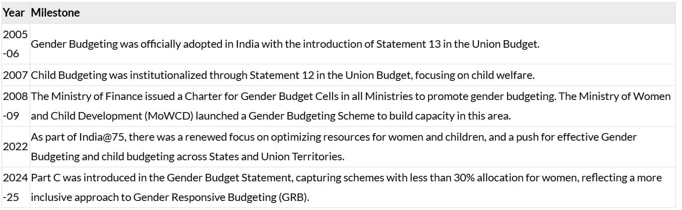 PIB Summary - 4th July 2025 | PIB (Press Information Bureau) Summary - UPSC