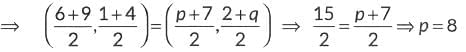 Class 10 Maths Previous Year Questions - Coordinate Geometry