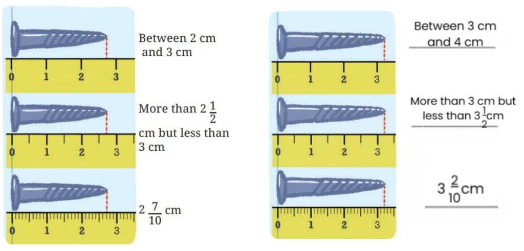 NCERT Solutions for Class 7 Maths Chapter 3 A Peek Beyond the Point