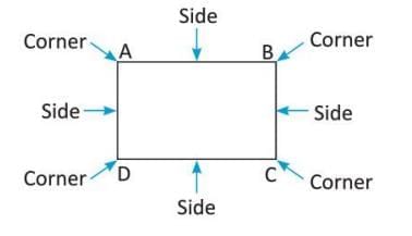 Geometry and Maps Chapter Notes | Mathematics Class 3 ICSE