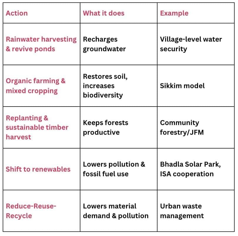 Cheatsheet: Natural Resources and Their Use | Social Science  Class 8 - New NCERT