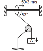 NLM - Constrained Motion; Chapter Notes; Class 11; Physics (IIT-JEE and AIPMT)