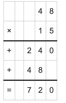 Unit Test (Solutions): The Dairy Farm | Mathematics (Maths Mela) Class 5 - New NCERT