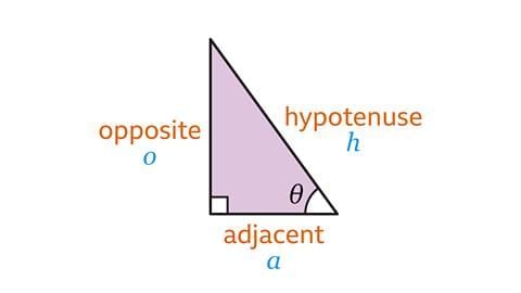 Triangles Chapter Notes | Mathematics Class 7 ICSE