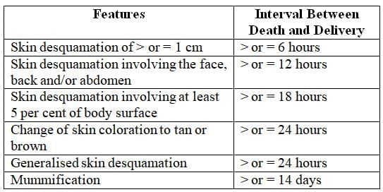 Infanticide Foeticides and Child Abuse Chapter Notes | Forensic Medicine and Toxicology (FMT) - NEET PG