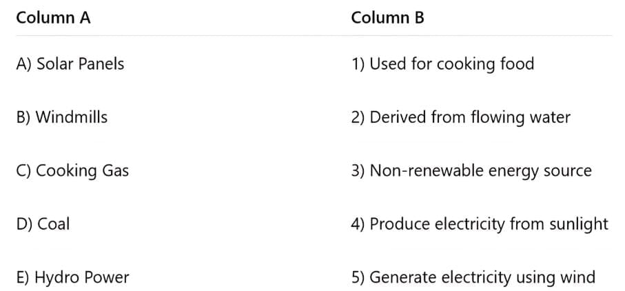 Worksheet: Energy-How Things Work | Worksheets with Solutions for Class 5