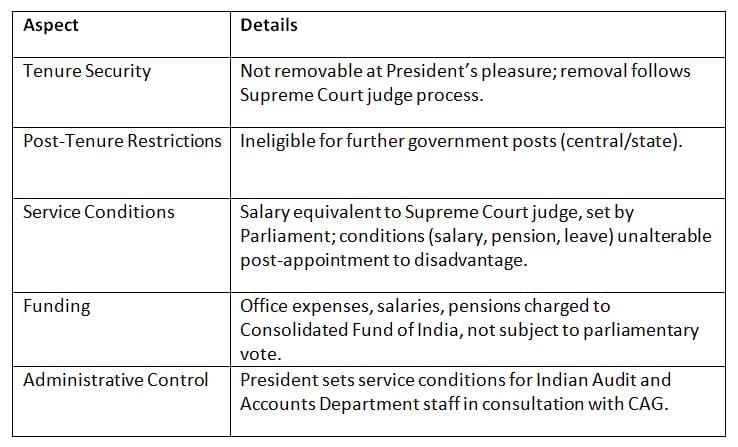 Independence of the Comptroller and Auditor General