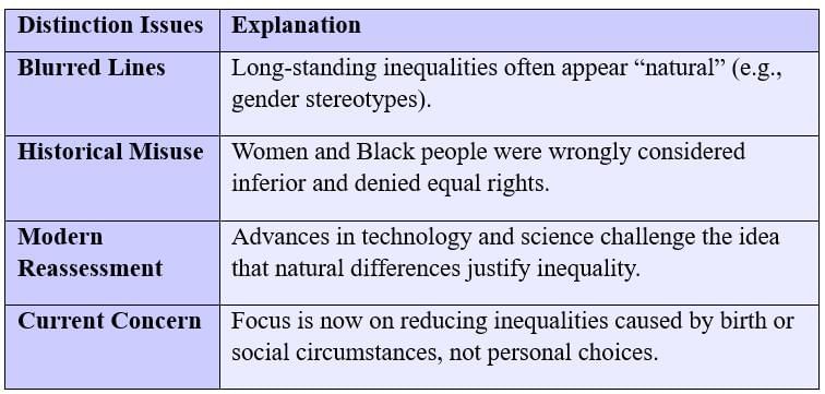 Cheat Sheet: Equality | Political Science Class 11 - Humanities/Arts