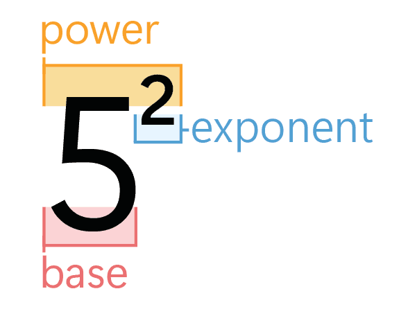 Power Play Chapter Notes | Chapter Notes For Class 8
