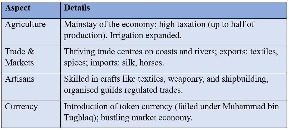 Cheatsheet: Reshaping India’s Political Map | Social Science  Class 8 - New NCERT