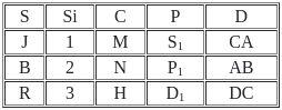 UGC NET Past Year Question Paper II: Computer Science (7 Dec 2023 Shift I) | UGC NET Past Year Papers