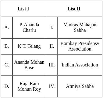 UGC NET Paper 2: History 16th June 2023 Shift 1 | UGC NET Past Year Papers