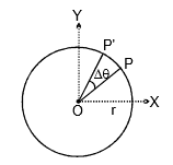Circular Motion, Chapter Notes, Class 11, Physics (IIT-JEE & AIPMT)