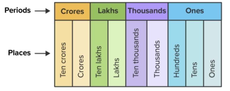 We the Travellers — 1 Chapter Notes | Mathematics (Maths Mela) Class 5 - New NCERT