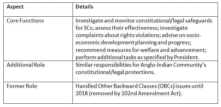 Cheat Sheet: National Commission for SCs | Indian Polity for UPSC CSE
