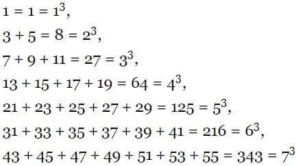 Indices and Cube root Chapter Notes | Mathematics Class 8 (Maharashtra Board)