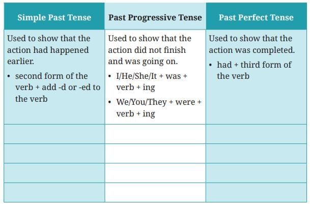 The Unlikely Best Friends NCERT Solutions | English for Class 6