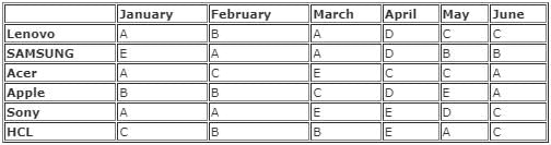 Tables Questions for CAT with Answers PDF