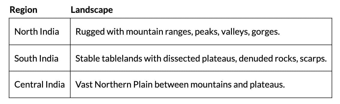 Cheat Sheet: Structure and Physiography | Geography Class 11 - Humanities/Arts