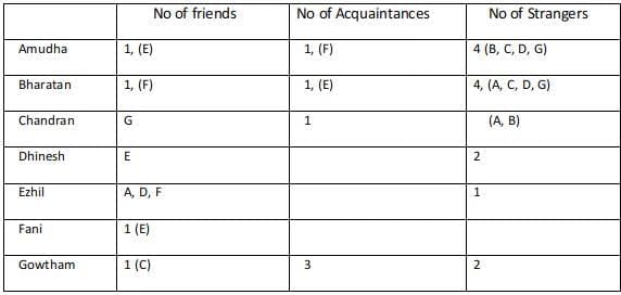 Caselets- 1 CAT Previous Year Questions with Answer PDF