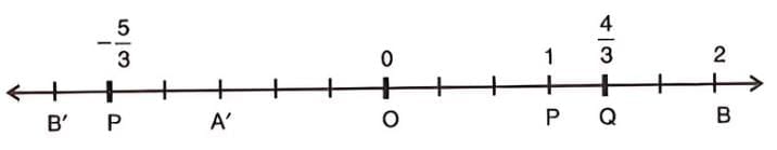 Chapter notes: Rational Numbers | Mathematics Class 8 ICSE