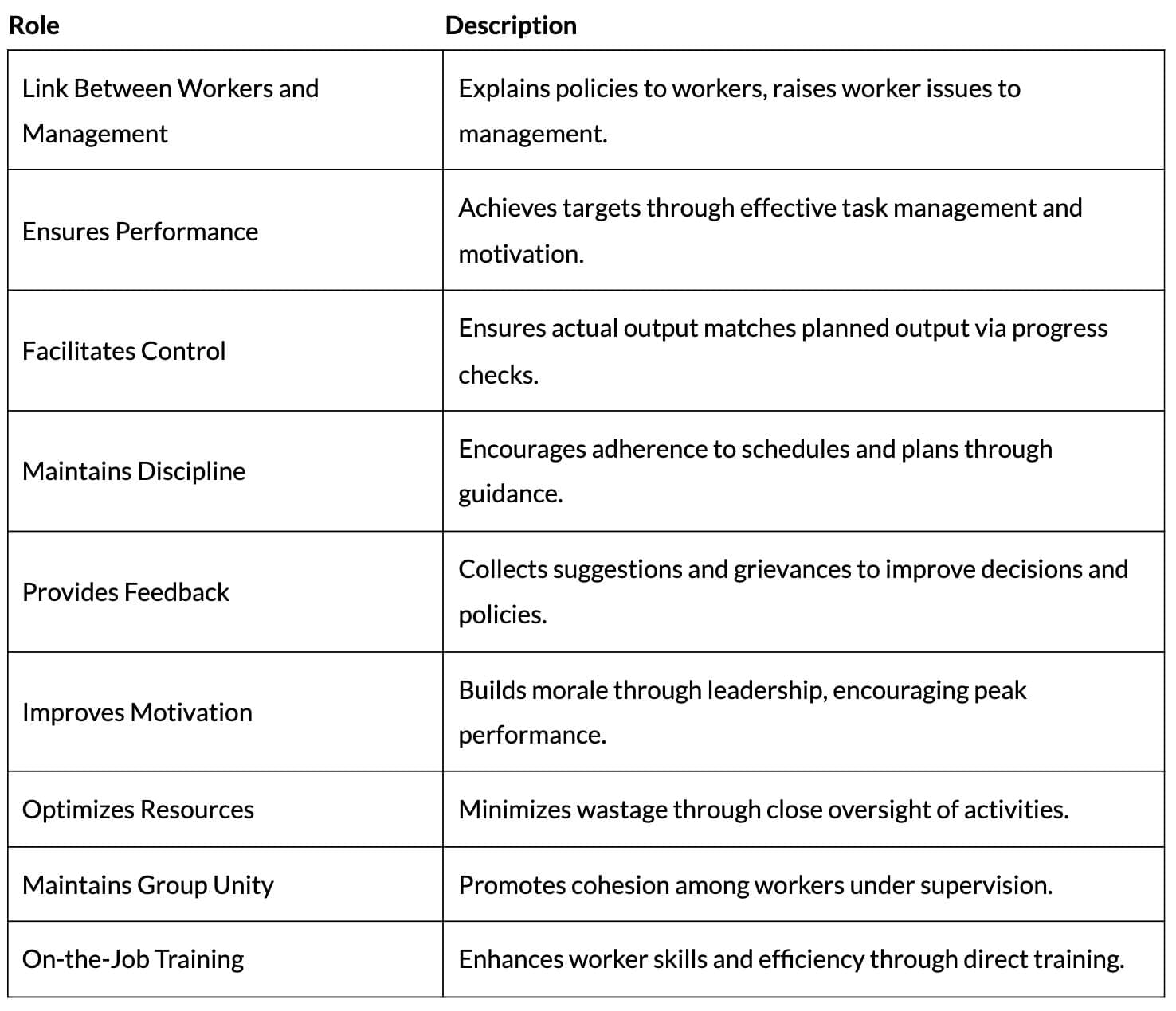Cheat Sheet: Directing | Business Studies (BST) Class 12 - Commerce