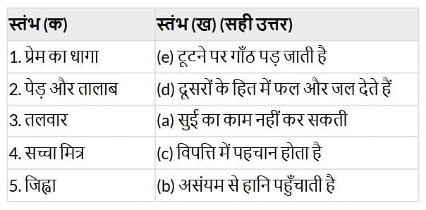 Worksheet Solutions: रहीम के दोहे | Worksheets with Solutions for Class 6