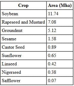 Summary of Indices & Reports - 5 (2025) | Economic Survey & Government Reports - UPSC