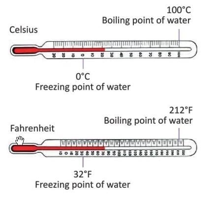 Time and Temperature Chapter Notes | Mathematics Class 4 ICSE